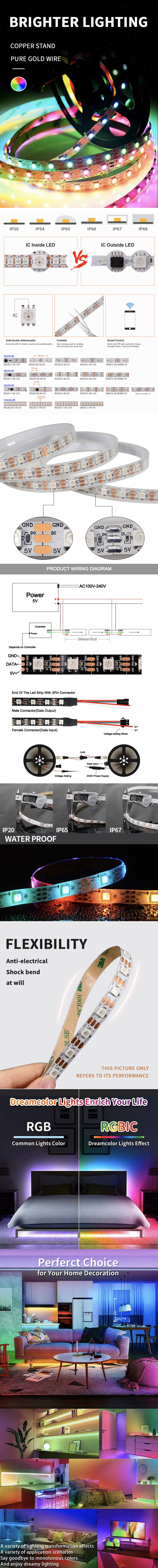 Magic-SPI-Pixel-RGB-LED-Strip-details