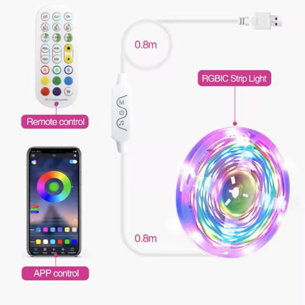 Magic TV Backlight RGB IC Strip | High Voltage Strip Series