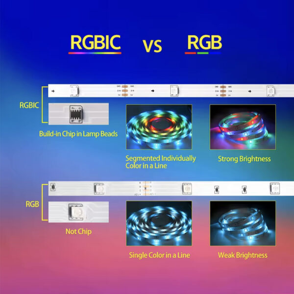 Magic TV Backlight RGB IC Strip | High Voltage Strip Series